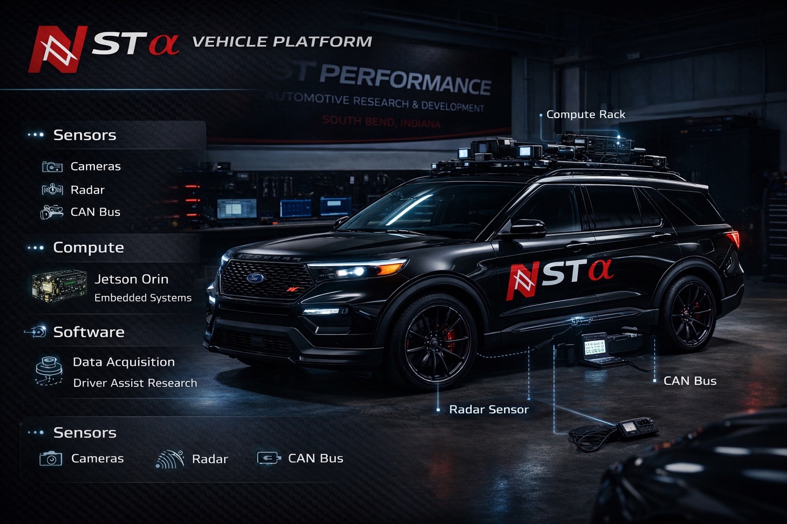 NST alpha platform visual