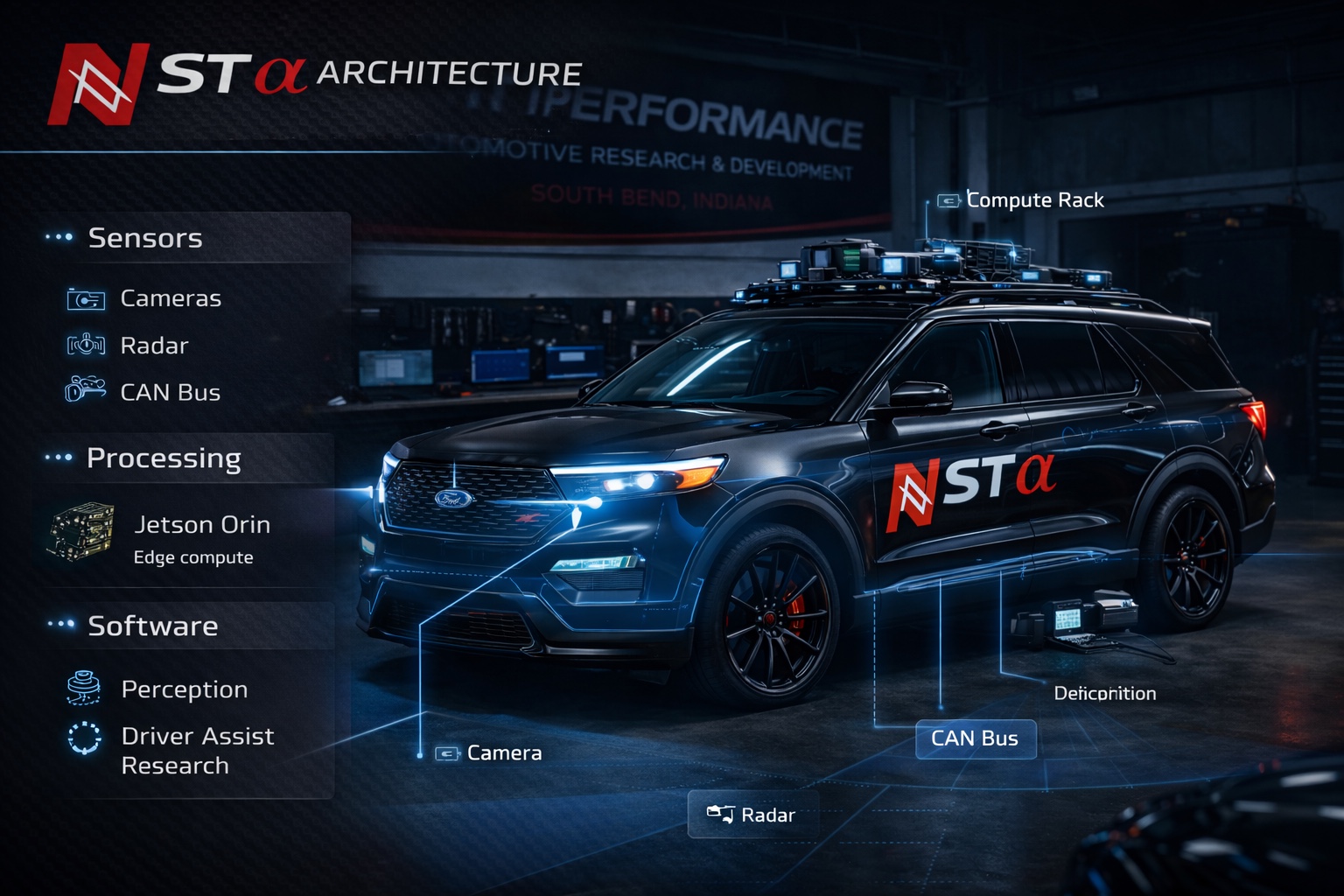 NST alpha architecture diagram
